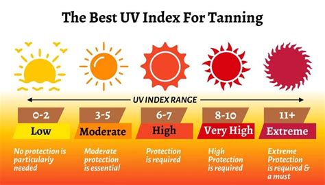 Uv Tanning Time Chart