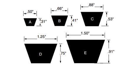 V Belt Dimensions Chart