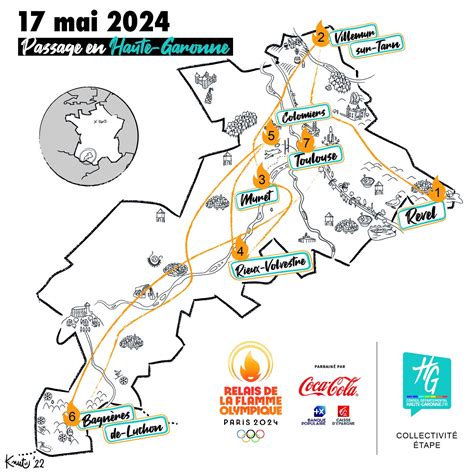 VELAX à Toulouse