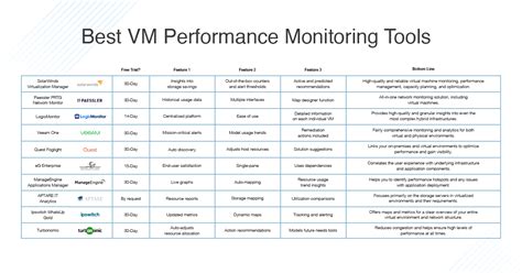 VM Performance à Pierrelaye