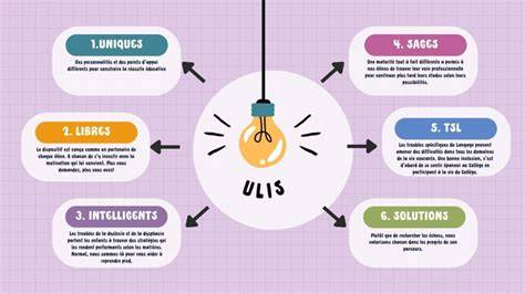 VOLT à Les Ulis