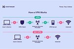 VPN Explanation