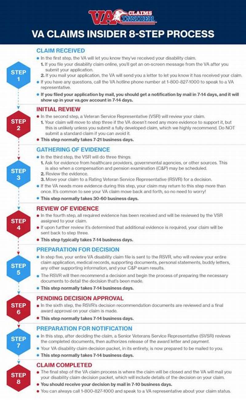 Va 8 Step Disability Claims Process Explained