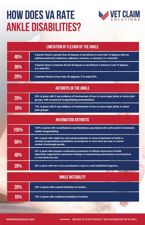 Va Disability Rating Chart By Injury