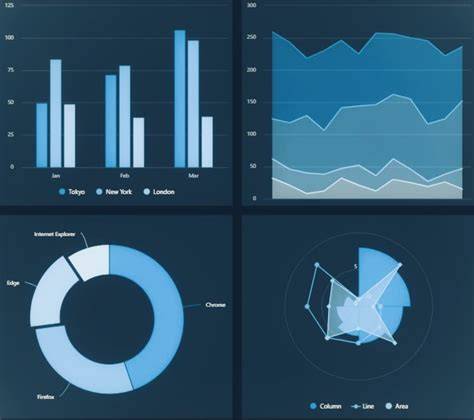 Vaadin Charts