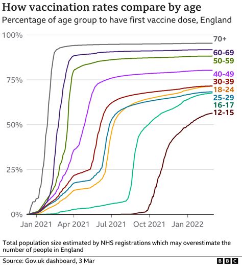 Vaccination Chart Uk