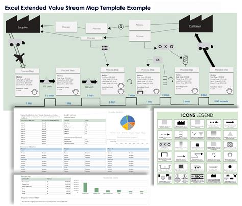 Value Stream Mapping Excel Template Software