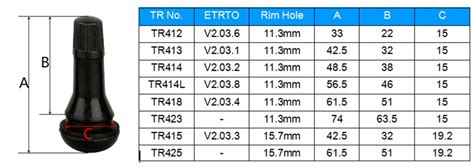 Valve Stem Hole Size Chart