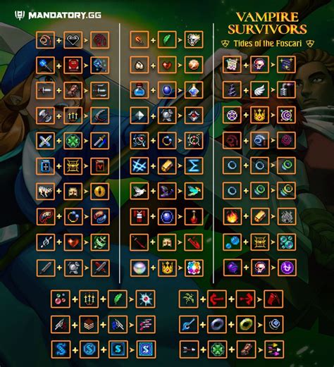 Vampire Survivors Evolution Chart