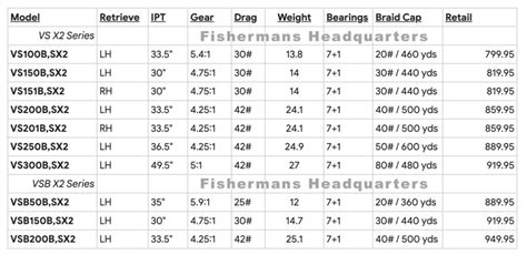 Van Staal Reel Size Chart