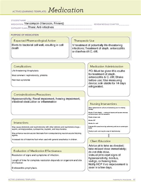 Vancomycin Ati Medication Template