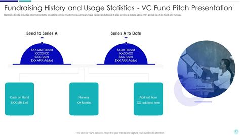 Vc Presentation Template