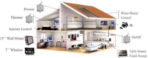 Vedanta Infratech | Smart Home & Lock Technologies