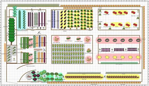 Vegetable Garden Layout Template