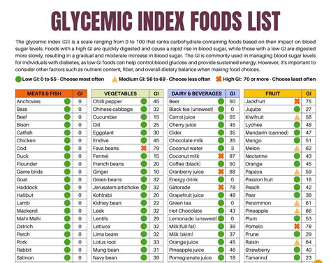 Vegetable Glycemic Index Chart