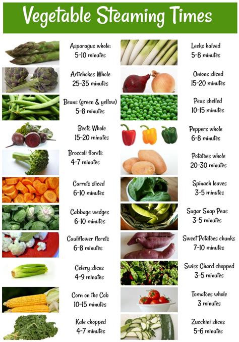 Vegetable Steaming Times Chart