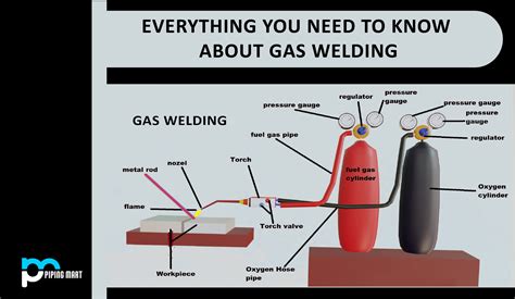 Velmurugan Gas Welding & Gas Stove Service Centre