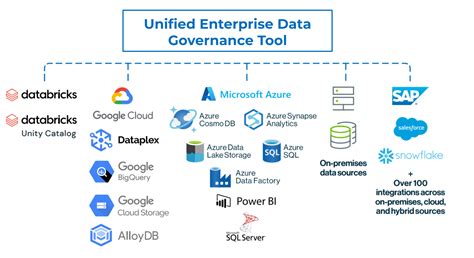 Vendors Catalog Solutions Built In Governance Features