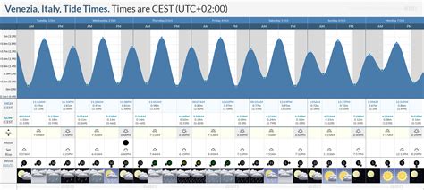 Venice Beach Tide Chart