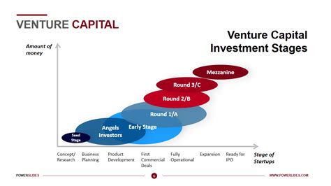 Venture Capital Templates