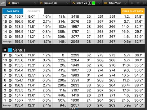 Ventus Tr Swing Speed Chart