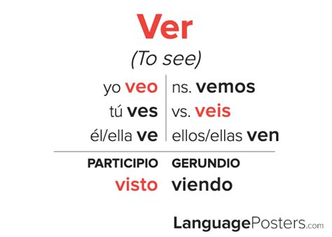 Ver Conjugation Chart Spanish