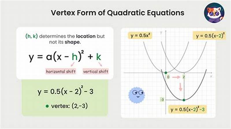 Vertex Form Example