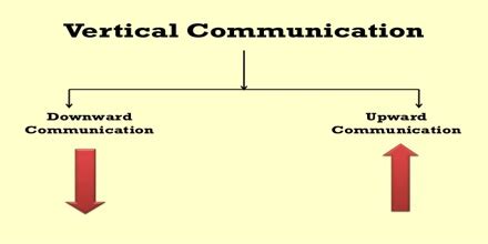 Vertical Communication