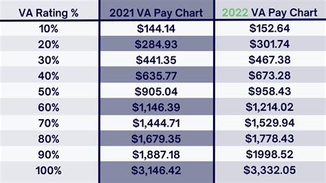 Veterans Benefits Guide Fee Chart