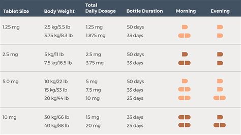 Vetmedin Dosage Chart For Dogs