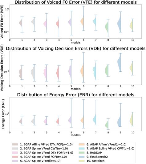 Vfe Distribution à Alata
