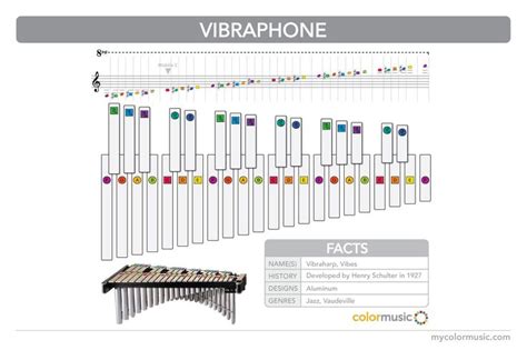 Vibraphone Note Chart