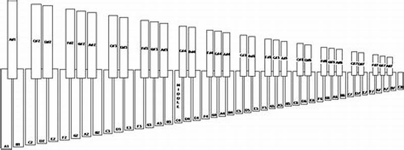 Vibraphone Note Chart