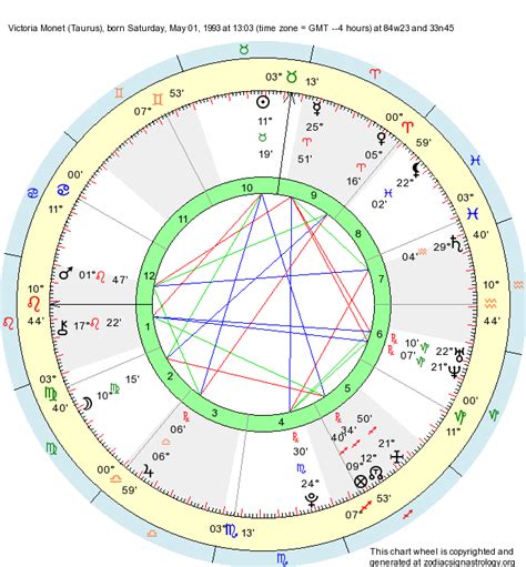 Victoria Monet Birth Chart