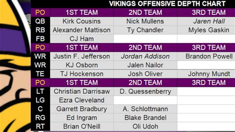 Vikings Quarterback Depth Chart