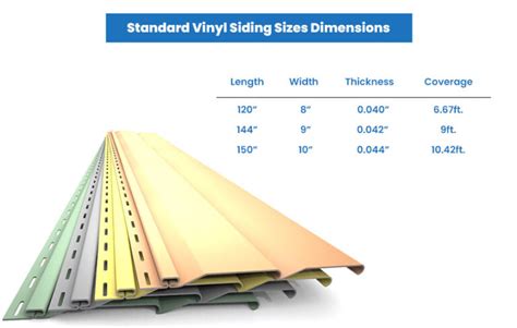 Vinyl Siding Thickness Chart