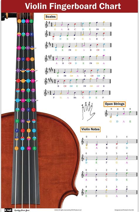 Violin Scales Chart