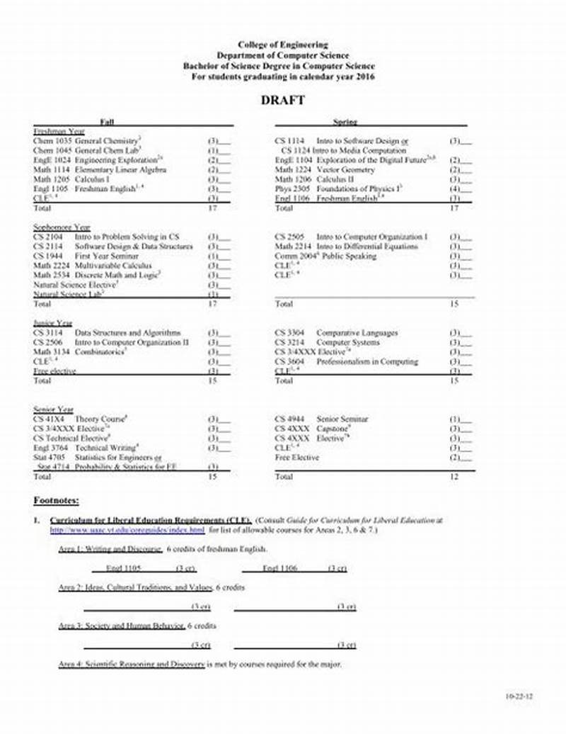 Virginia Tech Computer Science Minor Checksheet Catalog