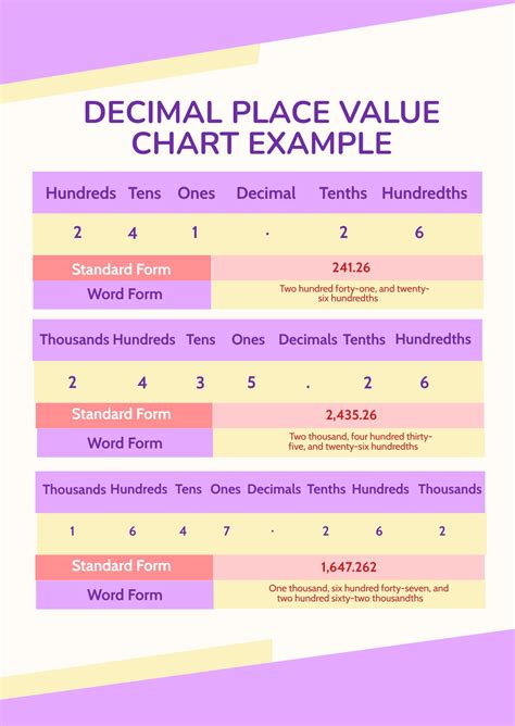 Virtual Place Value Chart