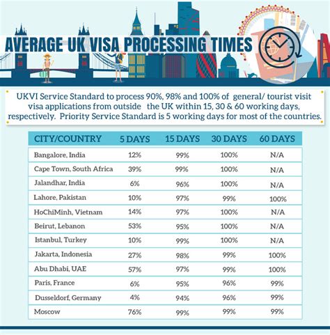 Visa Times & Immigration Services