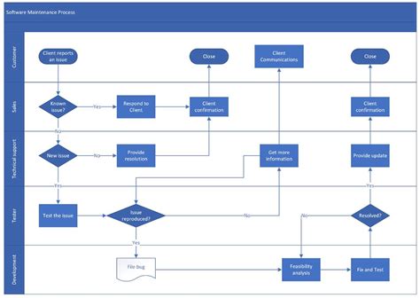 Visio Flow Diagram Template