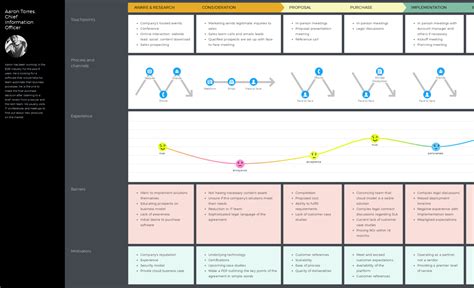 Visio Journey Map Template