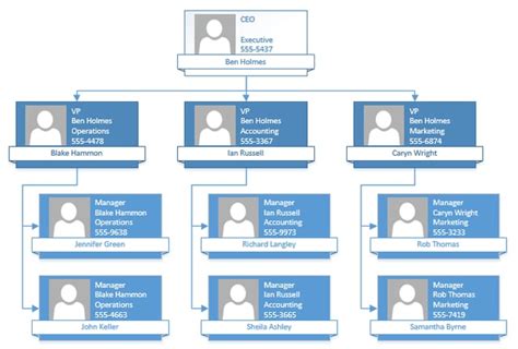 Visio Org Chart From Excel
