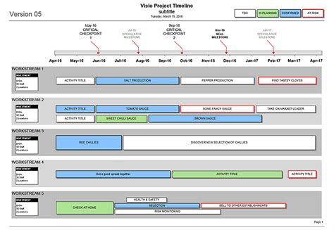 Visio Template Download