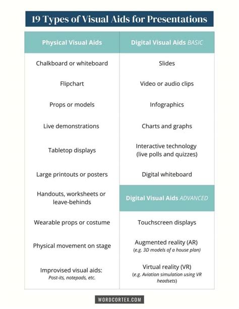 Visual Aid