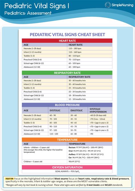 Vital Signs For Pediatrics Chart