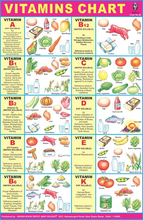 Vitamin Chart Printable