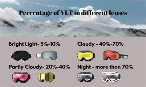 Vlt Ski Goggles Chart