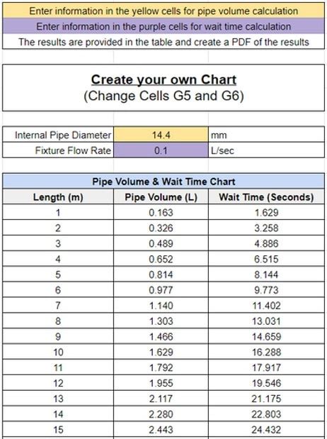 Volume Of Pipe Chart