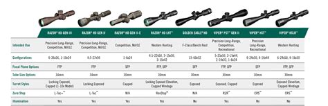 Vortex Scope Comparison Chart